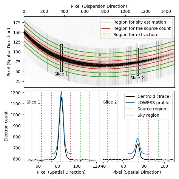 ../_images/fig_03_extraction_profile.jpg