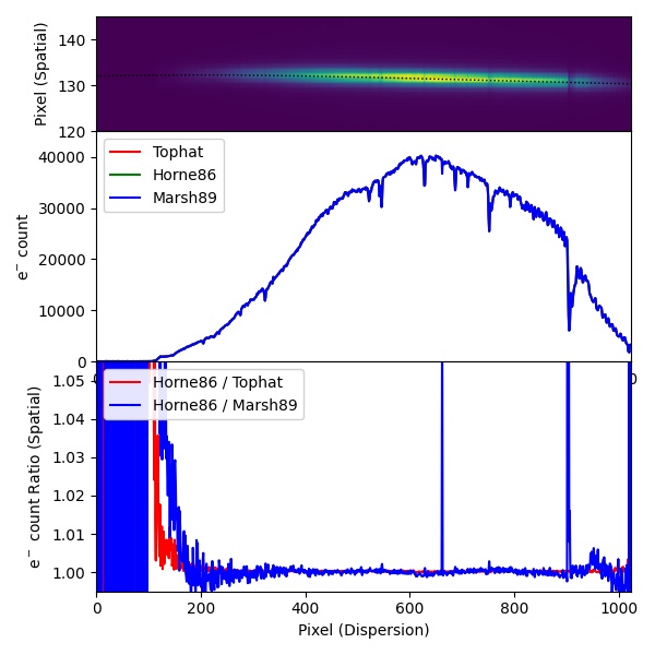 ../_images/fig_04_extraction_compared.jpg
