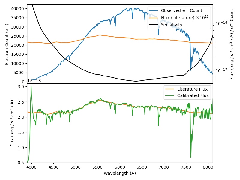 ../_images/fig_06_flux_calibration_diagnostics.jpg